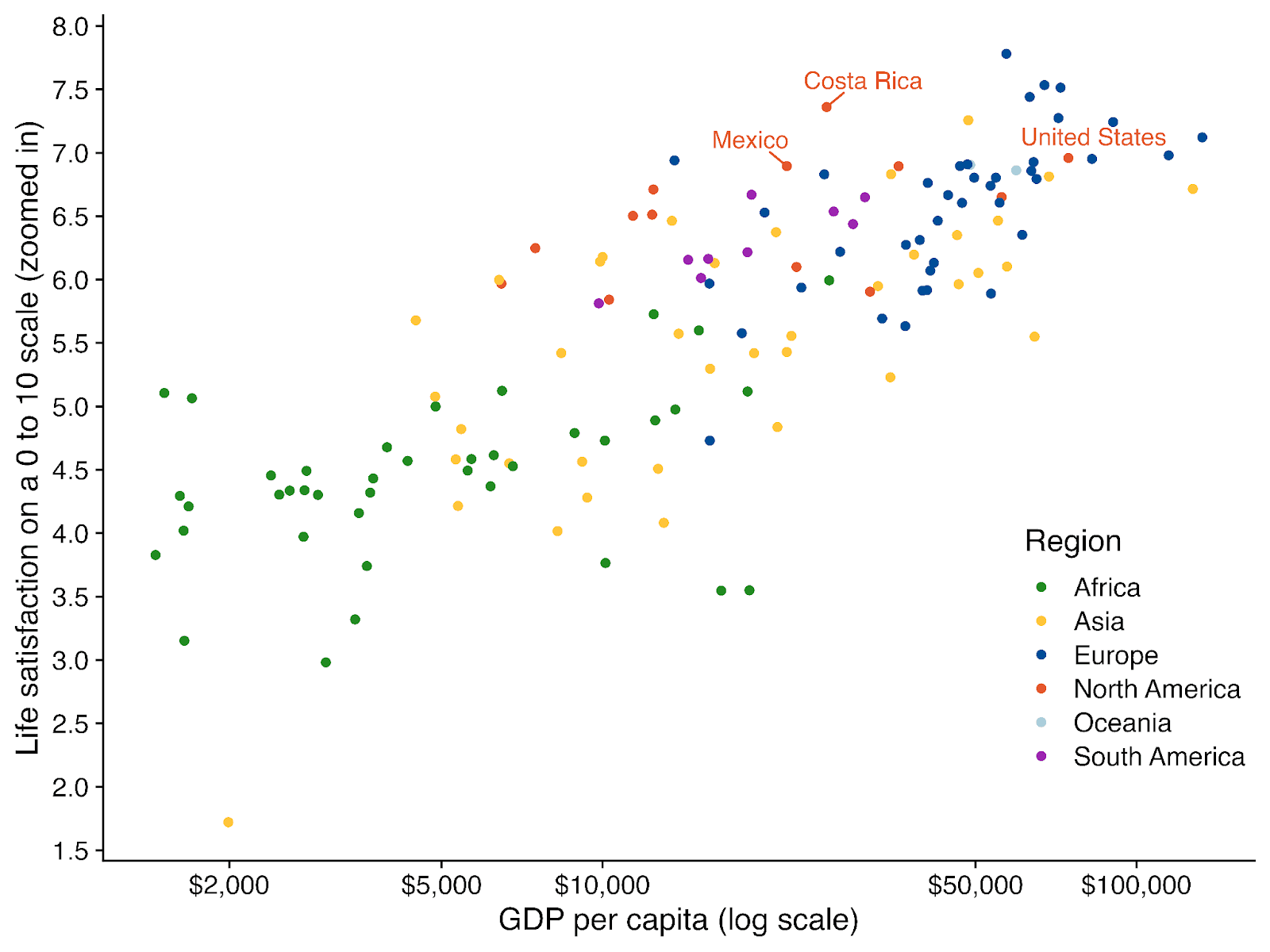 Happiness vs GDP chart